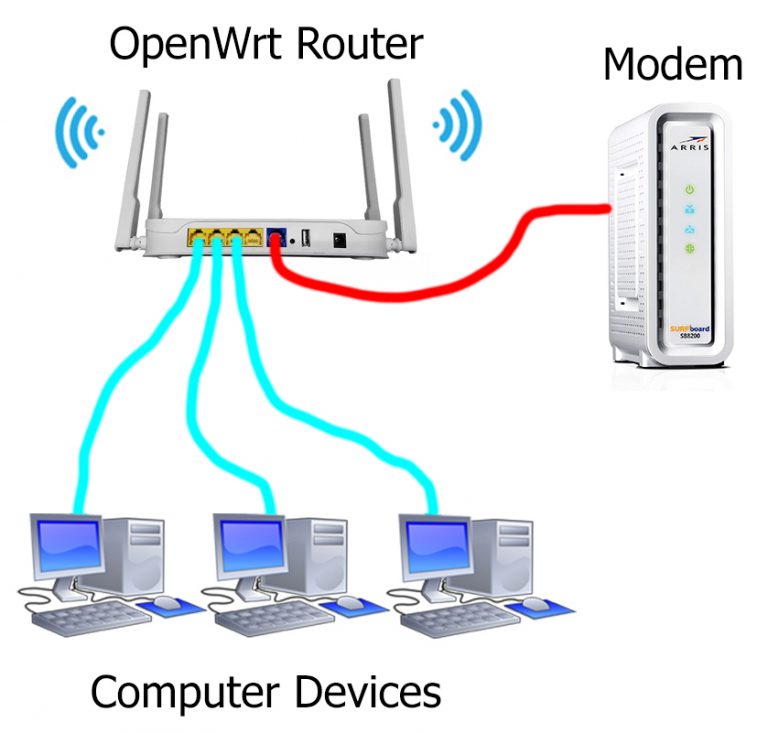 Quick Start for SQM preloaded OpenWrt routers